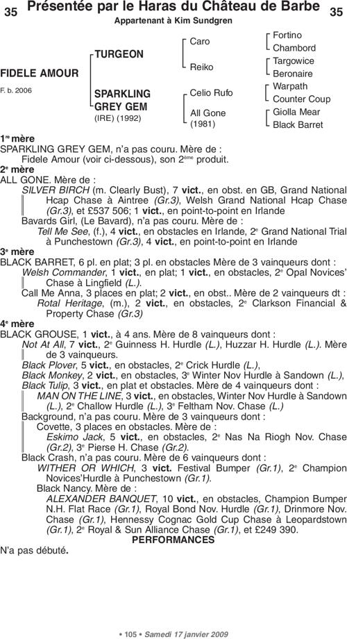 Miniature pedigree